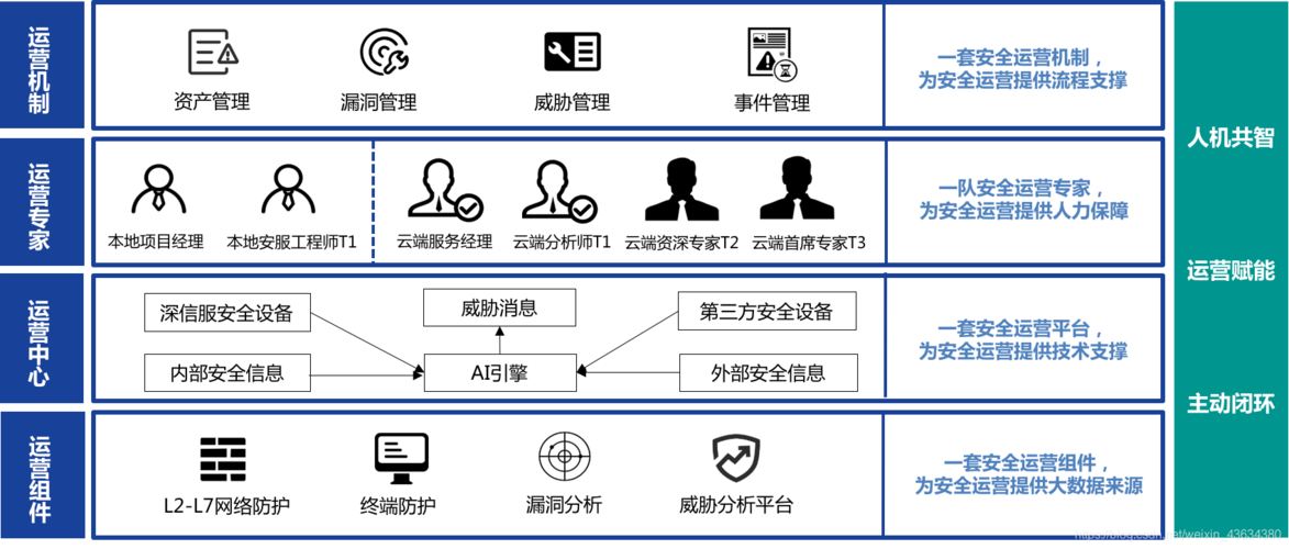 《网络安全产业高质量发展三年行动计划》中的云化安全服